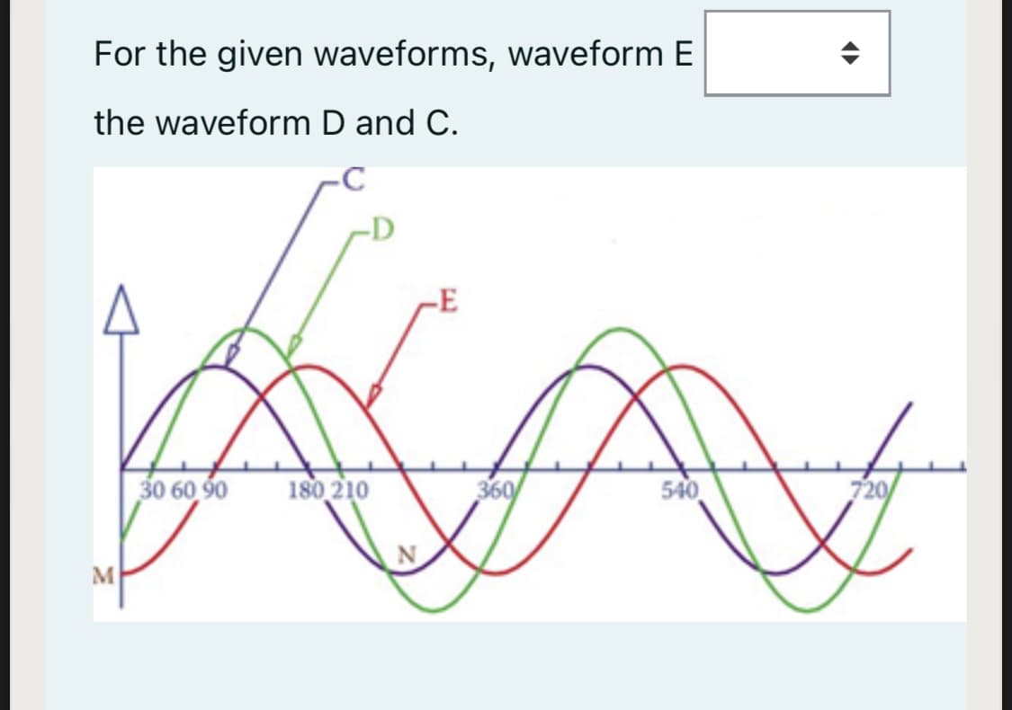 For the given waveforms, waveform E
the waveform D and C.
-D
-E
30 60 90
180 210
360
540
720
M
