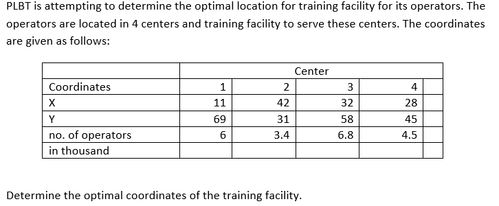 PLBT is attempting to determine the optimal location for training facility for its operators. The
operators are located in 4 centers and training facility to serve these centers. The coordinates
are given as follows:
Center
Coordinates
1
2
3
4
11
42
32
28
Y
69
31
58
45
no. of operators
in thousand
3.4
6.8
4.5
Determine the optimal coordinates of the training facility.
