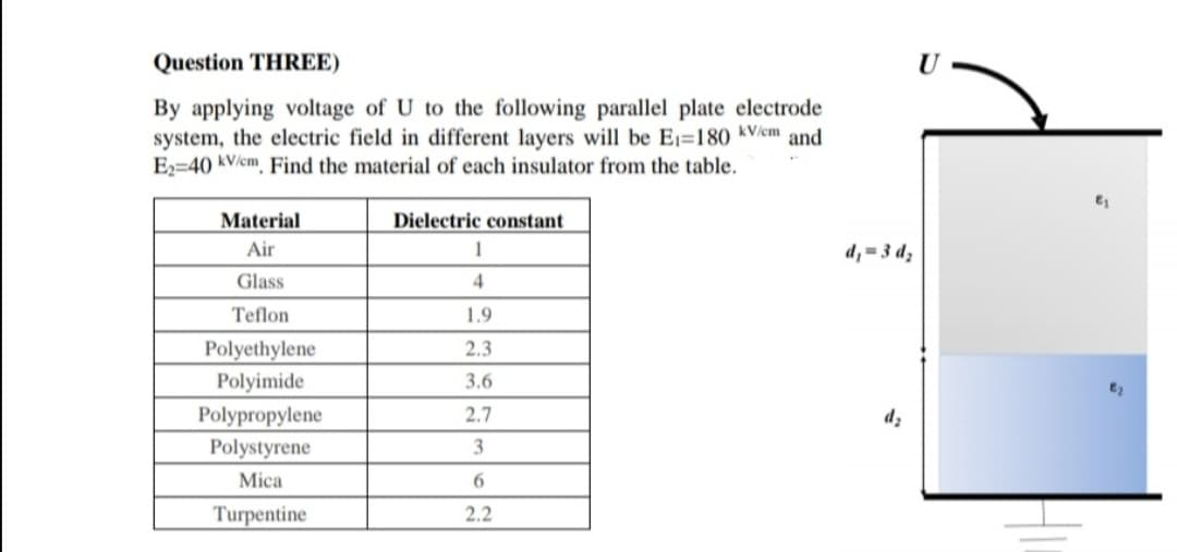 Question THREE)
U
By applying voltage of U to the following parallel plate electrode
system, the electric field in different layers will be E=180 kV/em and
E2=40 kV/cm. Find the material of each insulator from the table.
Material
Dielectric constant
Air
d, = 3 dz
Glass
4
Teflon
1.9
2.3
Polyethylene
Polyimide
3.6
Polypropylene
Polystyrene
2.7
dz
Mica
Turpentine
2.2
