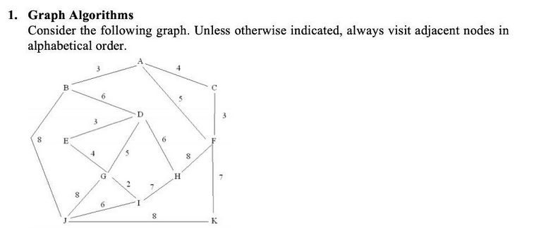 1. Graph Algorithms
Consider the following graph. Unless otherwise indicated, always visit adjacent nodes in
alphabetical order.
8
B
E
8
3
3
6
D
8
6
H
00
8
K