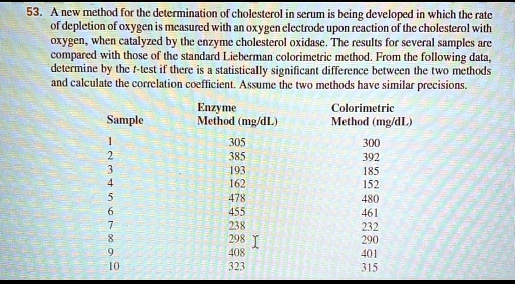 53. A new method for the determination of cholesterol in serum is being developed in which the rate
of depletion of oxygen is measured with an oxygen electrode upon reaction of the cholesterol with
oxygen, when catalyzed by the enzyme cholesterol oxidase. The results for several samples are
compared with those of the standard Lieberman colorimetric method. From the following data,
determine by the t-test if there is a statistically significant difference between the two methods
and calculate the correlation coefficient. Assume the two methods have similar precisions.
Enzyme
Method (mg/dL)
Colorimetric
Sample
Method (mg/dL)
1
305
300
385
392
193
185
4
162
152
478
480
6.
455
238
461
7
232
8.
298
I
408
290
9
401
10
323
315
