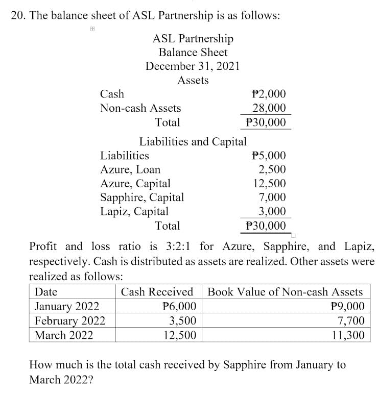 20. The balance sheet of ASL Partnership is as follows:
ASL Partnership
Balance Sheet
December 31, 2021
Assets
Cash
P2,000
28,000
Non-cash Assets
Total
P30,000
Liabilities and Capital
Liabilities
Azure, Loan
Azure, Capital
Sapphire, Capital
Lapiz, Capital
P5,000
2,500
12,500
7,000
3,000
Total
P30,000
Profit and loss ratio is 3:2:1 for Azure, Sapphire, and Lapiz,
respectively. Cash is distributed as assets are realized. Other assets were
realized as follows:
Date
Cash Received
Book Value of Non-cash Assets
January 2022
February 2022
March 2022
P6,000
P9,000
3,500
12,500
7,700
11,300
How much is the total cash received by Sapphire from January to
March 2022?
