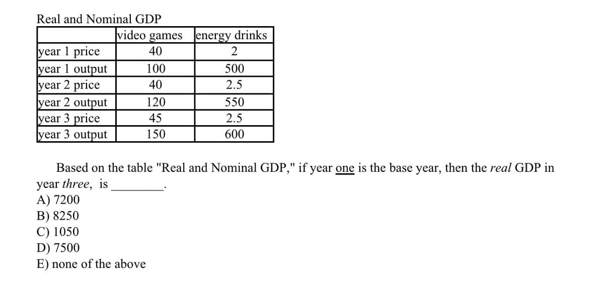 Real and Nominal GDP
jenergy drinks
2
video games
year 1 price
year 1 output
year 2 price
year 2 output
40
100
500
40
2.5
120
550
year 3 price
year 3 output
45
2.5
150
600
Based on the table "Real and Nominal GDP," if year one is the base year, then the real GDP in
year three, is
A) 7200
В) 8250
С) 1050
D) 7500
E) none of the above

