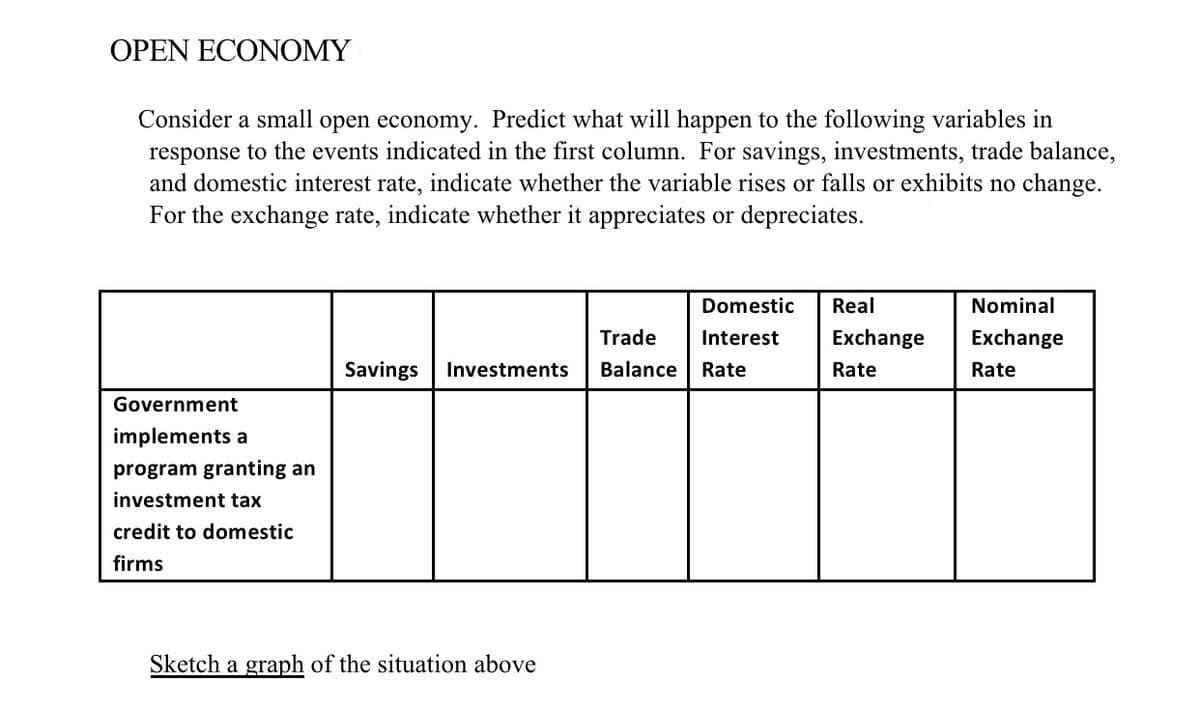 OPEN ECONOMY
Consider a small open economy. Predict what will happen to the following variables in
response to the events indicated in the first column. For savings, investments, trade balance,
and domestic interest rate, indicate whether the variable rises or falls or exhibits no change.
For the exchange rate, indicate whether it appreciates or depreciates.
Domestic
Real
Nominal
Trade
Interest
Exchange
Exchange
Savings
Investments
Balance
Rate
Rate
Rate
Government
implements a
program granting an
investment tax
credit to domestic
firms
Sketch a graph of the situation above
