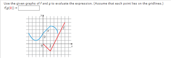 Use the given graphs of fand g to evaluate the expression. (Assume that each point lies on the gridlines.)
flg(0)) =
VA
2
