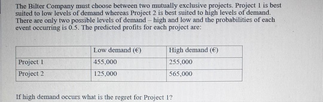 The Bilter Company must choose between two mutually exclusive projects. Project 1 is best
suited to low levels of demand whereas Project 2 is best suited to high levels of demand.
There are only two possible levels of demand - high and low and the probabilities of each
event occurring is 0.5. The predicted profits for each project are:
Low demand (E)
High demand (€)
Project 1
455,000
255,000
Project 2
125,000
565,000
If high demand occurs what is the regret for Project 1?
