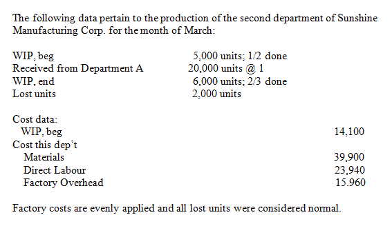 The following data pertain to the production of the second department of Sunshine
Manufacturing Corp. for the month of March:
WIP, beg
Received from Department A
WIP, end
5,000 units; 1/2 done
20,000 units @ 1
6,000 units; 2/3 done
2,000 units
Lost units
Cost data:
WIP, beg
Cost this dep't
14,100
Materials
39,900
23,940
Direct Labour
Factory Overhead
15.960
Factory costs are evenly applied and all lost units were considered nomal.
