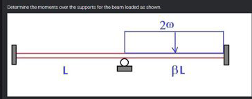 Determine the moments over the supports for the beam loaded as shown.
20
BL
