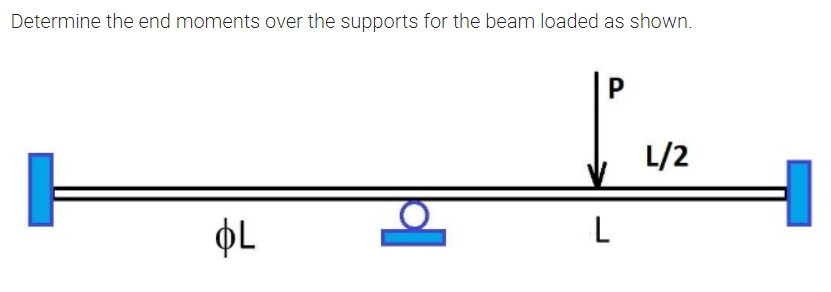 Determine the end moments over the supports for the beam loaded as shown.
L/2
OL
