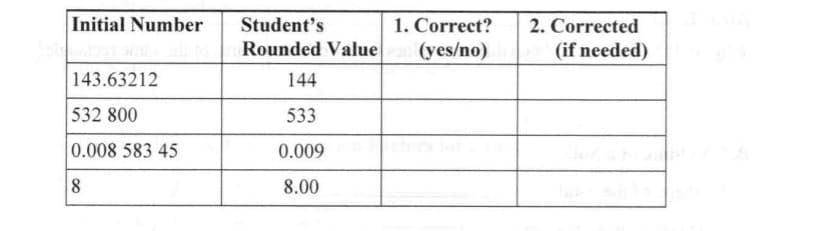 Initial Number
Student's
1. Correct?
2. Corrected
Rounded Value
(yes/no)
(if needed)
143.63212
144
532 800
533
0.008 583 45
0.009
8.00
