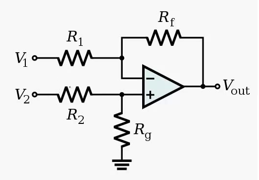 Rf
R1
Vout
+
R2
Rg
