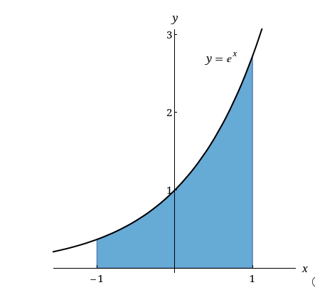 y
3-
y = e*
2
-1
1
