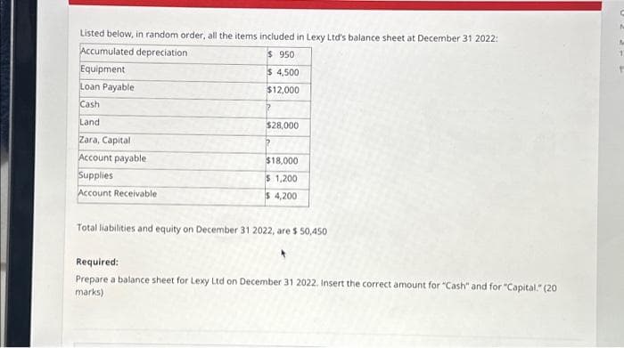 Listed below, in random order, all the items included in Lexy Ltd's balance sheet at December 31 2022:
Accumulated depreciation
$ 950
Equipment
$ 4,500
$12,000
Loan Payable
Cash
Land
Zara, Capital
Account payable
Supplies
Account Receivable
$28,000
$18,000
$ 1,200
$ 4,200
Total liabilities and equity on December 31 2022, are $ 50,450
Required:
Prepare a balance sheet for Lexy Ltd on December 31 2022. Insert the correct amount for "Cash" and for "Capital." (20
marks)
F