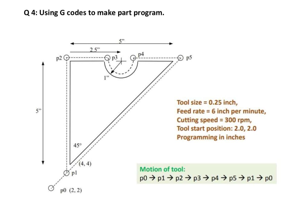 Q 4: Using G codes to make part program.
5"
2.5"
Op3
p4
p5
1"
Tool size = 0.25 inch,
5"
Feed rate = 6 inch per minute,
Cutting speed = 300 rpm,
Tool start position: 2.0, 2.0
Programming in inches
450
(4, 4)
O pl
Motion of tool:
po > p1 > p2 > p3 → p4 > p5 > p1→ po
p0 (2, 2)
