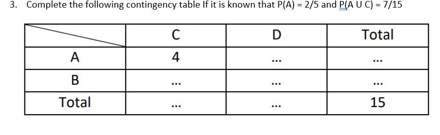 3. Complete the following contingency table If it is known that P(A) = 2/5 and P(A U C) = 7/15
Total
A
4
...
...
В
...
...
...
Total
15
...
...
