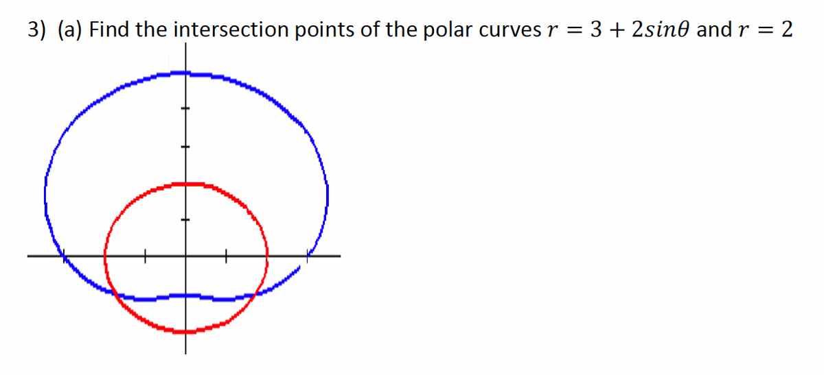 3) (a) Find the intersection points of the polar curves r = 3+ 2sin0 and r = 2
