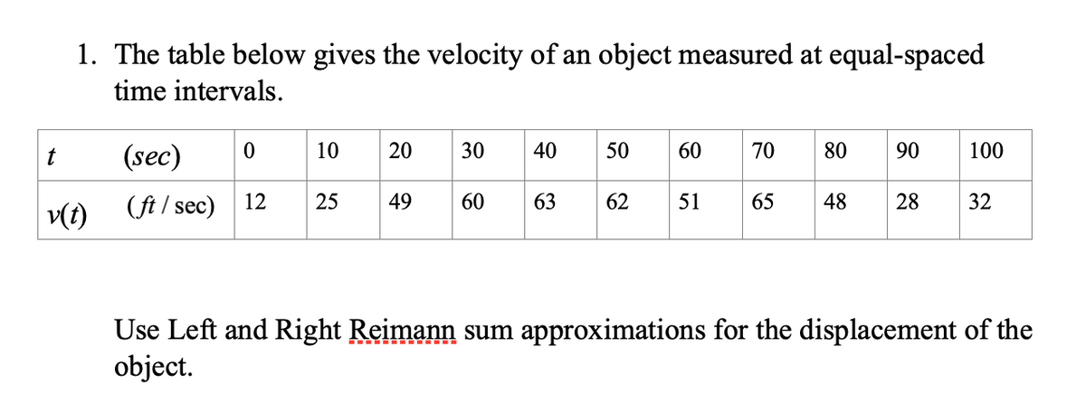 1. The table below gives the velocity of an object measured at equal-spaced
time intervals.
t
(sec)
10
20
30
40
50
60
70
80
90
100
v(t)
(ft/ sec)
12
25
49
60
63
62
51
65
48
28
32
Use Left and Right Reimann sum approximations for the displacement of the
object.
