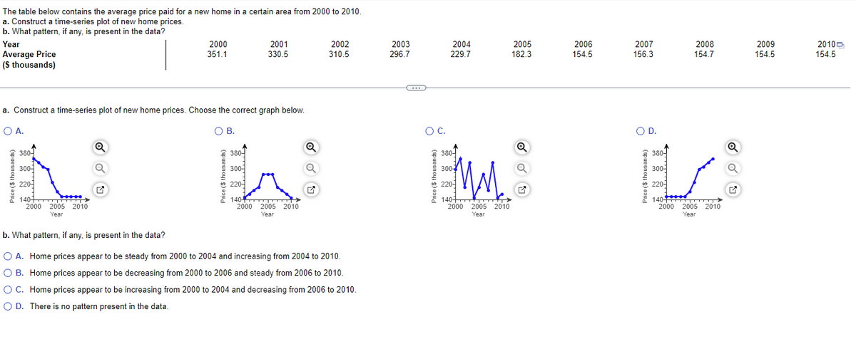 The table below contains the average price paid for a new home in a certain area from 2000 to 2010.
a. Construct a time-series plot of new home prices.
b. What pattern, if any, is present in the data?
Year
Average Price
($ thousands)
Price ($ thousands)
a. Construct a time-series plot of new home prices. Choose the correct graph below.
O A.
O B.
380-
300-
220-
140 >
2010
2000 2005
Year
זי་
Q
Q
2000
351.1
✔
Price ($ thousands)
2001
330.5
380-
300-
Ⓒ220-
140
2000 2005 2010
Year
Q
2002
310.5
b. What pattern, if any, is present in the data?
O A. Home prices appear to be steady from 2000 to 2004 and increasing from 2004 to 2010.
O B. Home prices appear to be decreasing from 2000 to 2006 and steady from 2006 to 2010.
O C. Home prices appear to be increasing from 2000 to 2004 and decreasing from 2006 to 2010.
O D. There is no pattern present in the data.
2003
296.7
←
O C.
2004
229.7
380-
MM
300+
220-
140+
2000 2005 2010
Year
2005
182.3
Q
Q
2006
154.5
2007
156.3
O D.
Price ($ thousands)
380-
300-
220-
2008
154.7
140TT >
2005 2010
Year
2000
Q
Q
✔
2009
154.5
2010
154.5