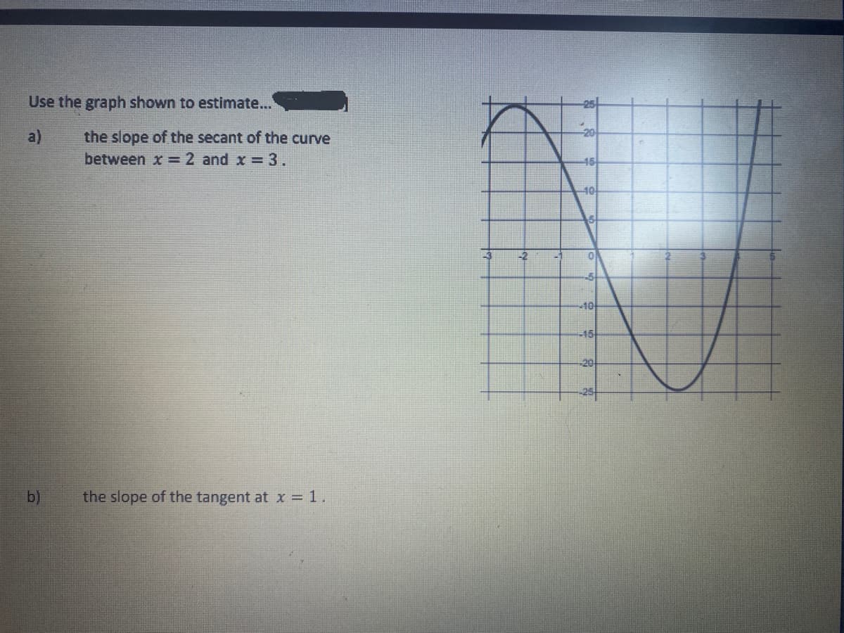 Use the graph shown to estimate...
25
a)
the slope of the secant of the curve
20
between x =2 and x = 3.
45
10
-2
10
-15
-20
25-
b)
the slope of the tangent at x = 1.
