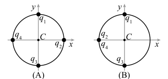 94
y
9₁
C
93
(A)
9 x
(92
94
y'
9₁
93
C
(B)
X