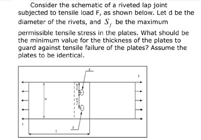 Consider the schematic of a riveted lap joint
subjected to tensile load F, as shown below. Let d be the
diameter of the rivets, and S, be the maximum
permissible tensile stress in the plates. What should be
the minimum value for the thickness of the plates to
guard against tensile failure of the plates? Assume the
plates to be identical.