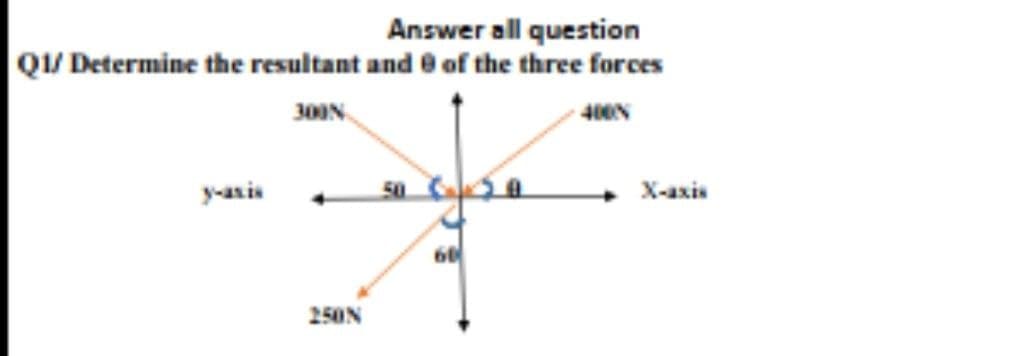 Answer all question
QI/ Determine the resultant and e of the three forces
300N.
y-asis
50
X-axis
60
250N
