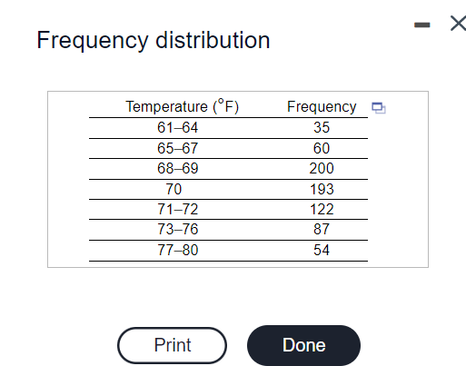 Frequency distribution
Temperature (°F)
Frequency O
61-64
35
65-67
60
68–69
200
70
193
71-72
122
73–76
87
77-80
54
Print
Done
