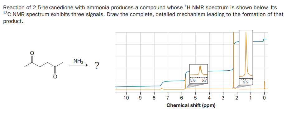 Reaction of 2,5-hexanedione with ammonia produces a compound whose 'H NMR spectrum is shown below. Its
13C NMR spectrum exhibits three signals. Draw the complete, detailed mechanism leading to the formation of that
product.
NH3
?
5.8
5.7
2.2
7 6
Chemical shift (ppm)
10
9.
8
4
3
2
1
