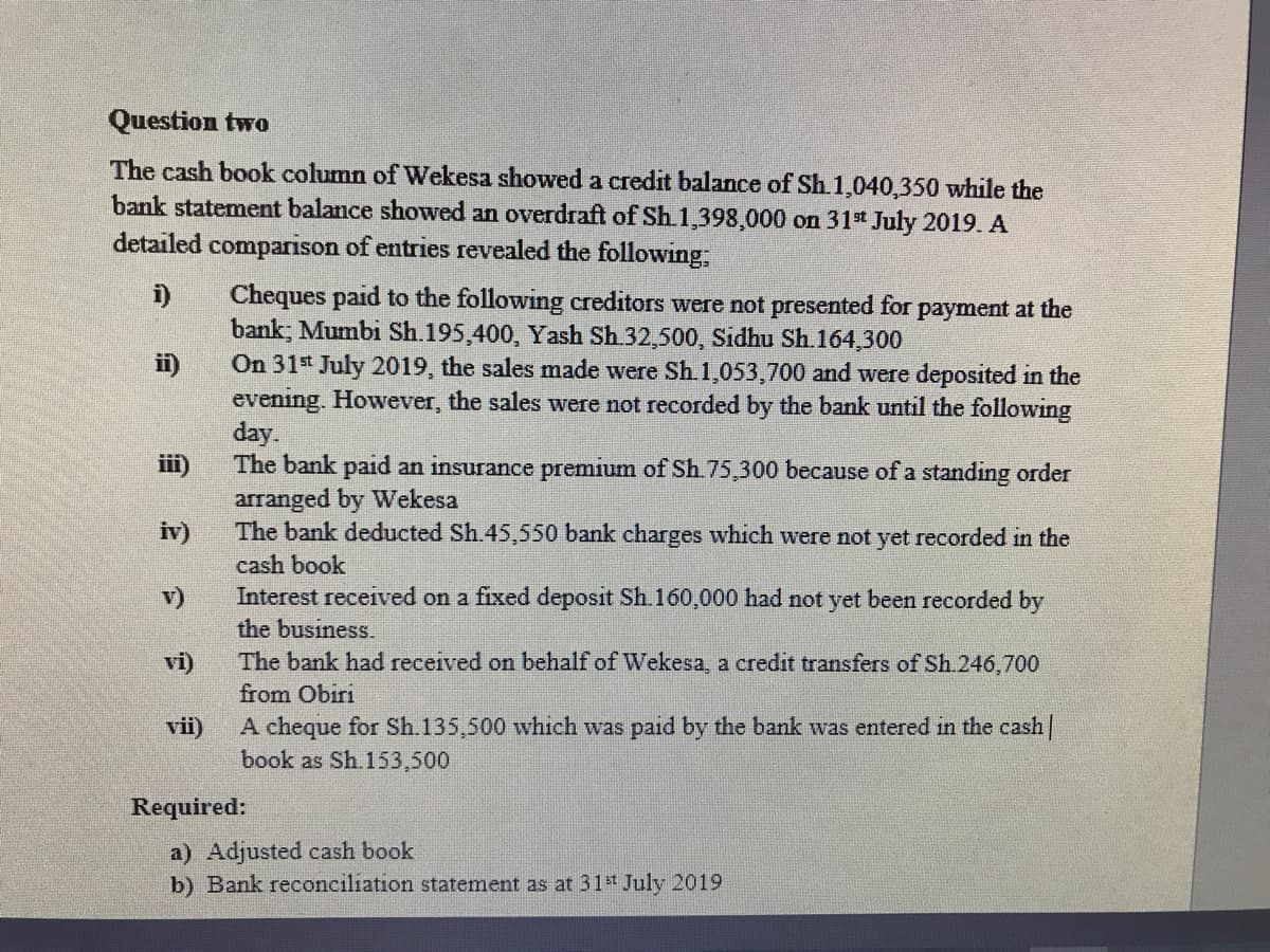 Question two
The cash book column of Wekesa showed a credit balance of Sh.1,040,350 while the
bank statement balance showed an overdraft of Sh.1,398,000 on 31st July 2019. A
detailed comparison of entries revealed the following,
Cheques paid to the following creditors were not presented for payment at the
bank; Mumbi Sh.195,400, Yash Sh.32,500, Sidhu Sh.164,300
On 31t July 2019, the sales made were Sh1,053,700 and were deposited in the
evening. However, the sales were not recorded by the bank until the following
day.
The bank paid an insurance premium of Sh.75,300 because of a standing order
arranged by Wekesa
The bank deducted Sh.45,550 bank charges which were not yet recorded in the
i)
i)
iii)
iv)
cash book
v)
Interest received on a fixed deposit Sh. 160,000 had not yet been recorded by
the business.
vi)
The bank had received on behalf of Wekesa, a credit transfers of Sh.246,700
from Obiri
A cheque for Sh.135,500 which was paid by the bank was entered in the cash||
book as Sh.153,500
vii)
Required:
a) Adjusted cash book
b) Bank reconciliation statement as at 31t July 2019
