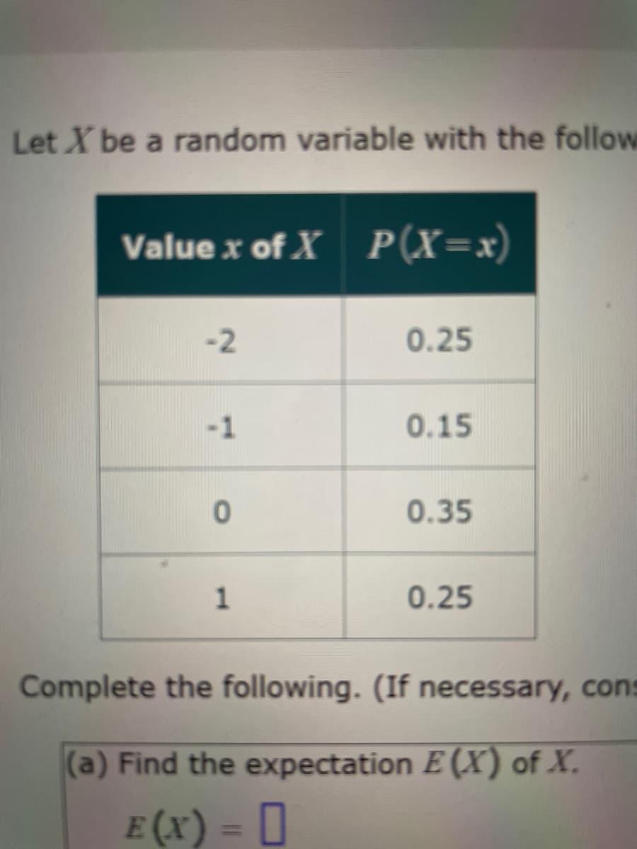Let X be a random variable with the follow
Value x of X P(X=x)
-2
0.25
-1
0.15
0.35
1
0.25
Complete the following. (If necessary, cons
(a) Find the expectation E (X) of X.
E (x) = []
