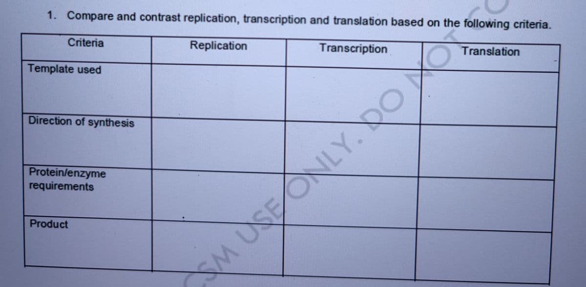 1. Compare and contrast replication, transcription and translation based on the following criteria.
Criteria
Replication
Transcription
Template used
Translation
Direction of synthesis
Protein/enzyme
requirements
Product
M USE ONLY. DO O
