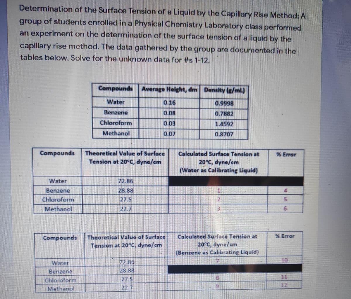 Determination of the Surface Tension of a Liquid by the Capillary Rise Method: A
group of students enrolled in a Physical Chemistry Laboratory class performed
an experiment on the determination of the surface tension of a liquid by the
capillary rise method. The data gathered by the group are documented in the
tables below. Solve for the unknown data for #s 1-12.
Compounds Average Height, dm Density (e/ml)
Water
0.16
0.9998
Benzene
0.08
0.7882
Chloroform
0.03
1.4592
Methanol
0.07
0.8707
Compounds
Theoretical Value of Surface
Calculated Surface Tension at
20°C, dyne/cm
(Water as Calibrating Liquid)
% Error
Tension at 20°C, dyne/cm
Water
72.86
Benzene
28.88
Chloroform
27.5
Methanol
22.7
Calculated Surface Tension at
20°C, dyne/cm
(Benzene as Calibrating Liquid)
X Error
Theoretical Value of Surface
Tension at 20°C, dyne/cmn
Compounds
Water
72.86
10
28.88
27.5
22.7
Benzene
11
Chloroform
12
Methanol
