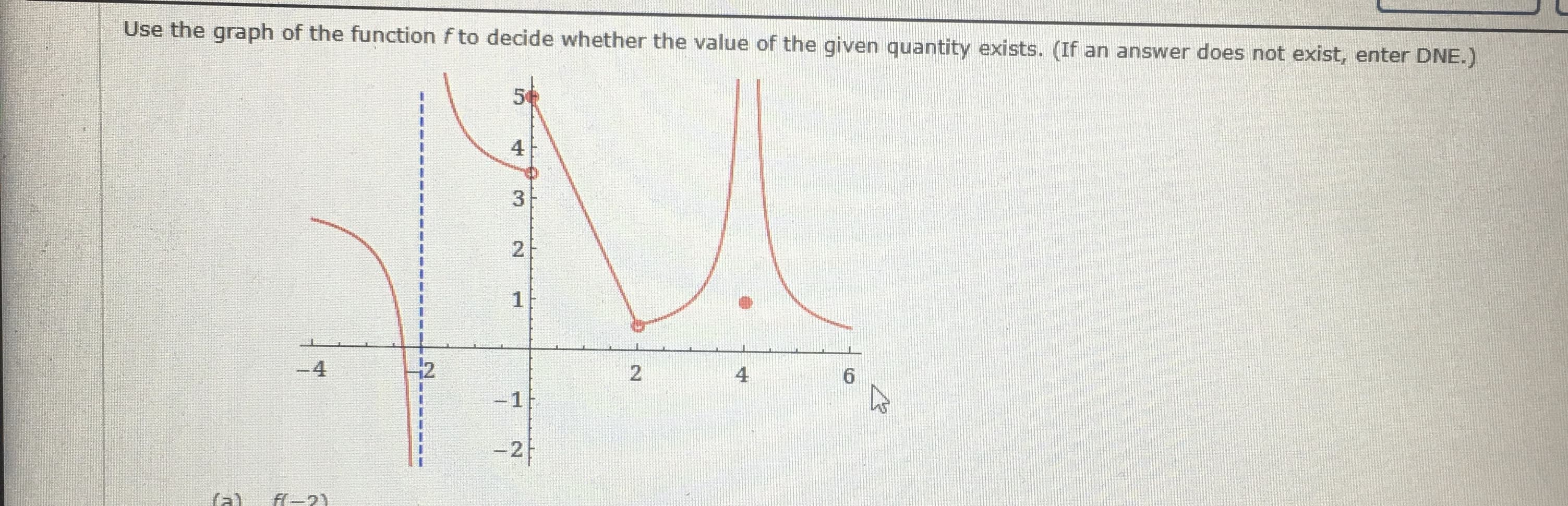 Use the graph of the function f to decide whether the value of the given quantity exists. (If an answer does not exist, enter DNE.)
4
3
1
-4
42
2
4
-1}
2,
2.
