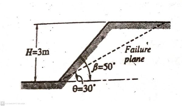 Failure
plane
B=50°
H=3m
0=30°
