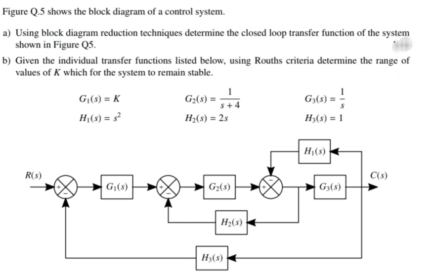 Figure Q.5 shows the block diagram of a control system.
a) Using block diagram reduction techniques determine the closed loop transfer function of the system
shown in Figure Q5.
b) Given the individual transfer functions listed below, using Rouths criteria determine the range of
values of K which for the system to remain stable.
G|(s) = K
G2(s) =
s+ 4
1
G3(s) =
H(s) = s²
H2(s) = 2s
H3(s) = 1
Hj(s)
R(s)
C(s)
G|(s)
G2(s)
G3(s)
H2(s) +
H3(s) +
