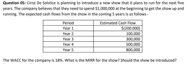 Question 05: Circe De Solstice is planning to introduce a new show that it plans to run for the next five
years. The company believes that they need to spend $1,000,000 at the beginning to get the show up and
running. The expected cash flows from the show in the coming 5 years is as follows -
Period
Estimated Cash Flow
Year 1
$(200.000)
Year 2
100,000
Year 3
300,000
500,000
Year 4
Year 5
800,000
The WACC for the company is 18%. What is the MIRR for the show? Should the show be introduced?

