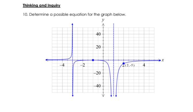 Thinking and Inquiry
10. Determine a possible equation for the graph below.
y
40
20
-2
2(2.-5)
4
-20
40
