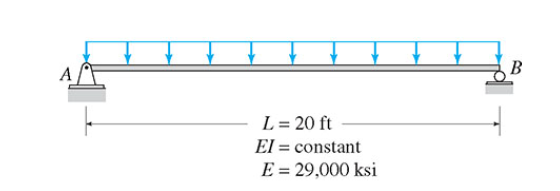 L = 20 ft
El = constant
E = 29,000 ksi
