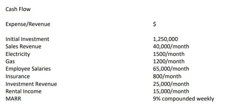 Cash Flow
Expense/Revenue
Initial Investment
1,250,000
40,000/month
1500/month
1200/month
65,000/month
800/month
25,000/month
15,000/month
9% compounded weekly
Sales Revenue
Electricity
Gas
Employee Salaries
Insurance
Investment Revenue
Rental Income
MARR
%24
