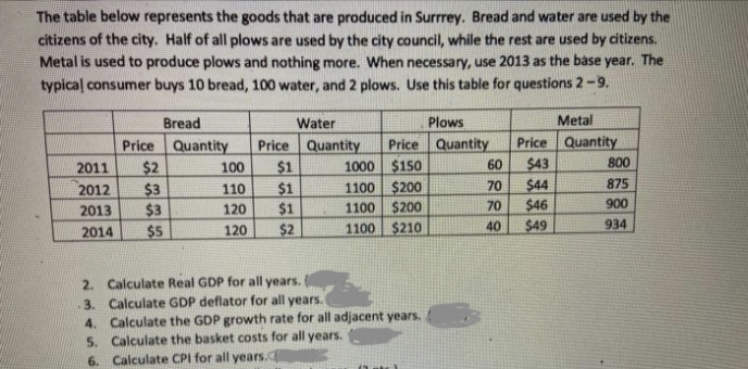 The table below represents the goods that are produced in Surrrey. Bread and water are used by the
citizens of the city. Half of all plows are used by the city council, while the rest are used by citizens.
Metal is used to produce plows and nothing more. When necessary, use 2013 as the base year. The
typical consumer buys 10 bread, 100 water, and 2 plows. Use this table for questions 2-9.
Bread
Water
Plows
Metal
Price Quantity
1000 $150
1100 $200
1100 $200
Price Quantity
$43
$44
$46
$49
Price
Price Quantity
Quantity
$2
$3
$3
$5
2011
100
$1
60
800
2012
110
$1
70
875
2013
120
$1
70
900
2014
120
$2
1100 $210
40
934
2. Calculate Real GDP for all years.
3. Calculate GDP deflator for all years.
4. Calculate the GDP growth rate for all adjacent years.
5. Calculate the basket costs for all years.
6. Calculate CPI for all years.
