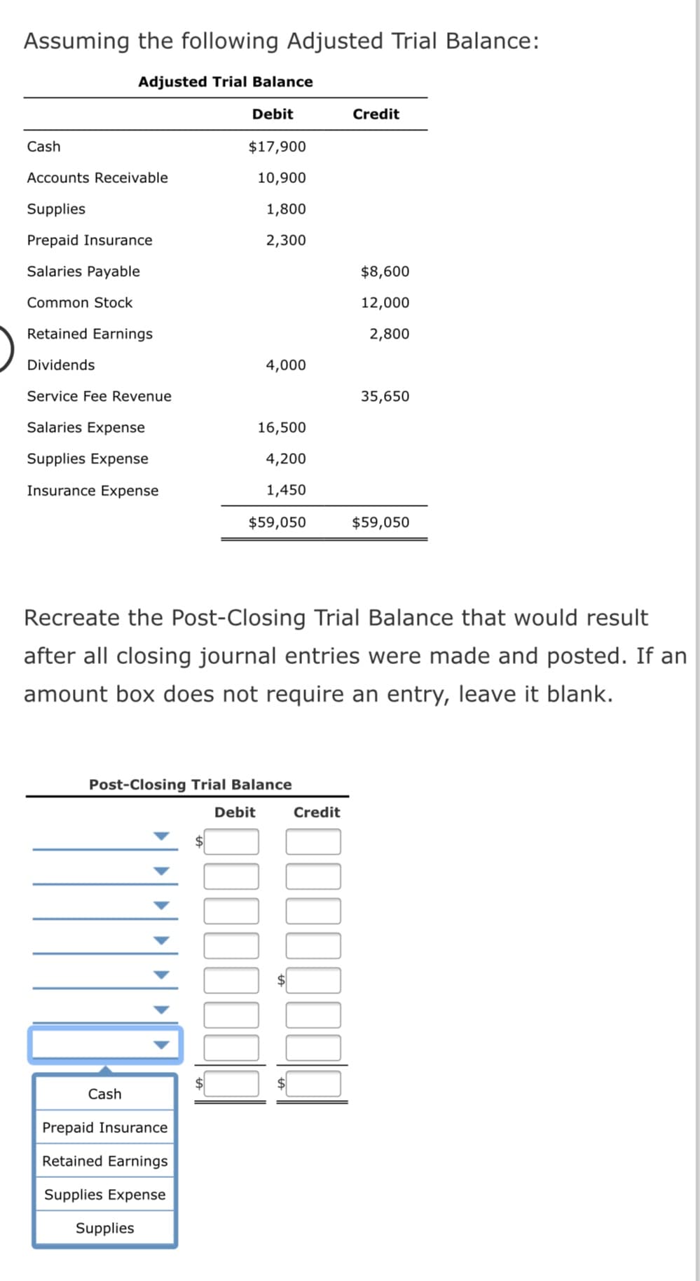 Assuming the following Adjusted Trial Balance:
Adjusted Trial Balance
Debit
Credit
Cash
$17,900
Accounts Receivable
10,900
Supplies
1,800
Prepaid Insurance
2,300
Salaries Payable
$8,600
Common Stock
12,000
Retained Earnings
2,800
Dividends
4,000
Service Fee Revenue
35,650
Salaries Expense
16,500
Supplies Expense
4,200
Insurance Expense
1,450
$59,050
$59,050
Recreate the Post-Closing Trial Balance that would result
after all closing journal entries were made and posted. If an
amount box does not require an entry, leave it blank.
Post-Closing Trial Balance
Debit
Credit
Cash
Prepaid Insurance
Retained Earnings
Supplies Expense
Supplies
