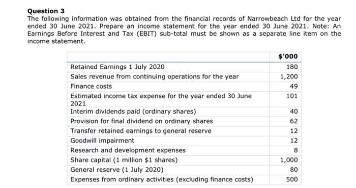 Question 3
The following information was obtained from the financial records of Narrowbeach Ltd for the year
ended 30 June 2021. Prepare an income statement for the year ended 30 June 2021. Note: An
Earnings Before Interest and Tax (EBIT) sub-total must be shown as a separate line item on the
income statement.
$'000
Retained Earnings 1 July 2020
180
Sales revenue from continuing operations for the year
1,200
Finance costs
49
Estimated income tax expense for the year ended 30 June
2021
101
Interim dividends paid (ordinary shares)
40
Provision for final dividend on ordinary shares
62
Transfer retained earnings to general reserve
12
Goodwill impairment
12
Research and development expenses
Share capital (1 million $1 shares)
1,000
General reserve (1 July 2020)
80
Expenses from ordinary activities (excluding finance costs)
500
