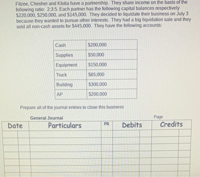 Fitzee, Chesher and Klotia have a partnership. They share income on the basis of the
following ratio: 2:3:5. Each partner has the following capital balances respectively
$220,000, $250,000, and $145,000. They decided to liquidate their business on July 3
because they wanted to pursue other interests. They had a big liquidation sale and they
sold all non-cash assets for $445,000. They have the following accounts:
Cash
$200,000
Supplies
$50,000
Equipment
$150,000
Truck
$65,000
Building
$300,000
AP
$200,000
Prepare all of the journal entries to close this business
General Journal
Page
Date
Particulars
PR
Debits
Credits
