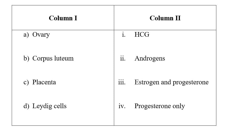 Column I
a) Ovary
b) Corpus luteum
c) Placenta
d) Leydig cells
i.
ii.
HCG
Column II
Androgens
iii. Estrogen and progesterone
iv. Progesterone only