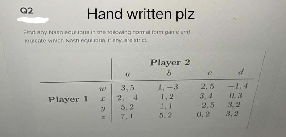 Q2
Hand written plz
Find any Nash equilibria in the following normal form game and
indicate which Nash equilibria, if any, are strict.
Player 2
b
a
W
3,5
1, -3
Player 1
x
2,-4
1,2
5,2
1, 1
7,1
5,2
Y
2
d
C
2,5 -1,4
3,4
0,3
-2,5 3,2
0,2
3,2