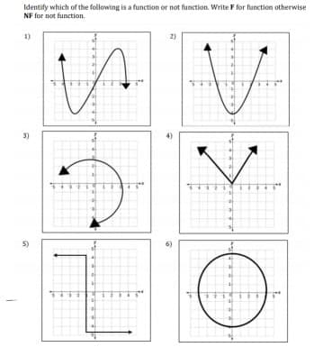 Identify which of the following is a function or not function. Write F for function otherwise
NF for not function.
1)
2)
3)
5)
