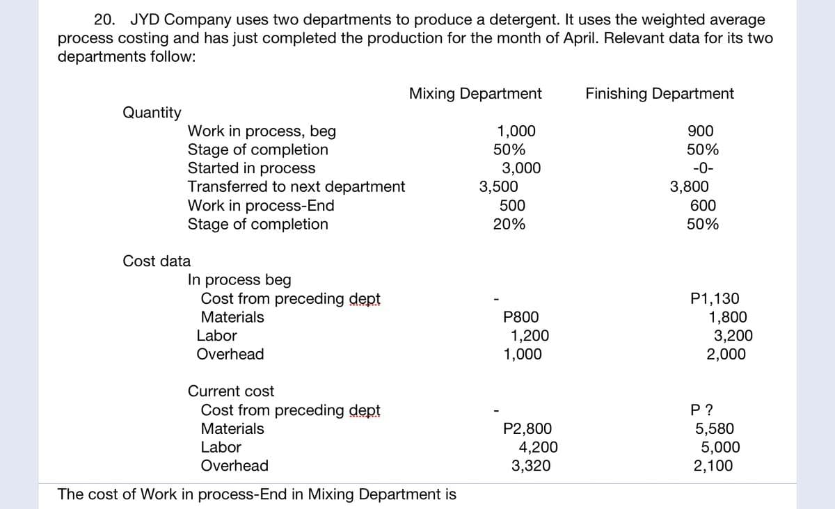 20. JYD Company uses two departments to produce a detergent. It uses the weighted average
process costing and has just completed the production for the month of April. Relevant data for its two
departments follow:
Mixing Department
Finishing Department
Quantity
Work in process, beg
Stage of completion
Started in process
Transferred to next department
Work in process-End
Stage of completion
1,000
50%
900
50%
3,000
3,500
-0-
3,800
500
600
20%
50%
Cost data
In process beg
Cost from preceding dept
P1,130
1,800
3,200
2,000
Materials
P800
1,200
1,000
Labor
Overhead
Current cost
P ?
5,580
5,000
2,100
Cost from preceding dept
Materials
P2,800
4,200
3,320
Labor
Overhead
The cost of Work in process-End in Mixing Department is
