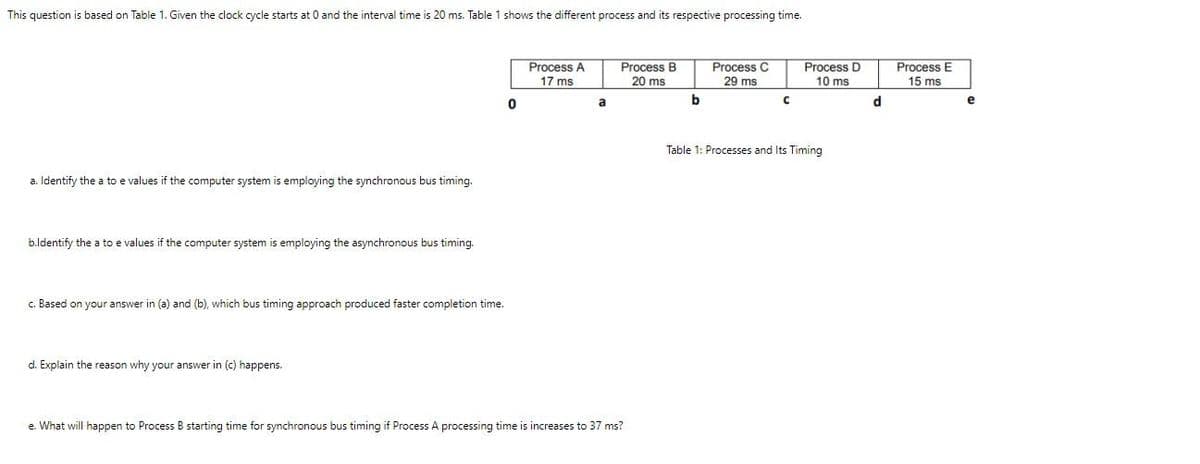 This question is based on Table 1. Given the clock cycle starts at 0 and the interval time is 20 ms. Table 1 shows the different process and its respective processing time.
Process B
Process E
15 ms
Process A
Process C
29 ms
Process D
10 ms
17 ms
20 ms
b
d
e
Table 1: Processes and Its Timing
a. Identify the a to e values if the computer system is employing the synchronous bus timing.
b.ldentify the a to e values if the computer system is employing the asynchronous bus timing.
c. Based on your answer in (a) and (b), which bus timing approach produced faster completion time.
d. Explain the reason why your answer in (c) happens.
e. What will happen to Process B starting time for synchronous bus timing if Process A processing time is increases to 37 ms?
