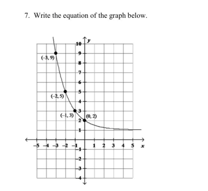 7. Write the equation of the graph below.
10
(-3, 9)
구
(-2,5)
(1, 3)
|(0, 2)
2
-5 4-3 -2 -1
1 2 3 4 5 x
-2
-3
