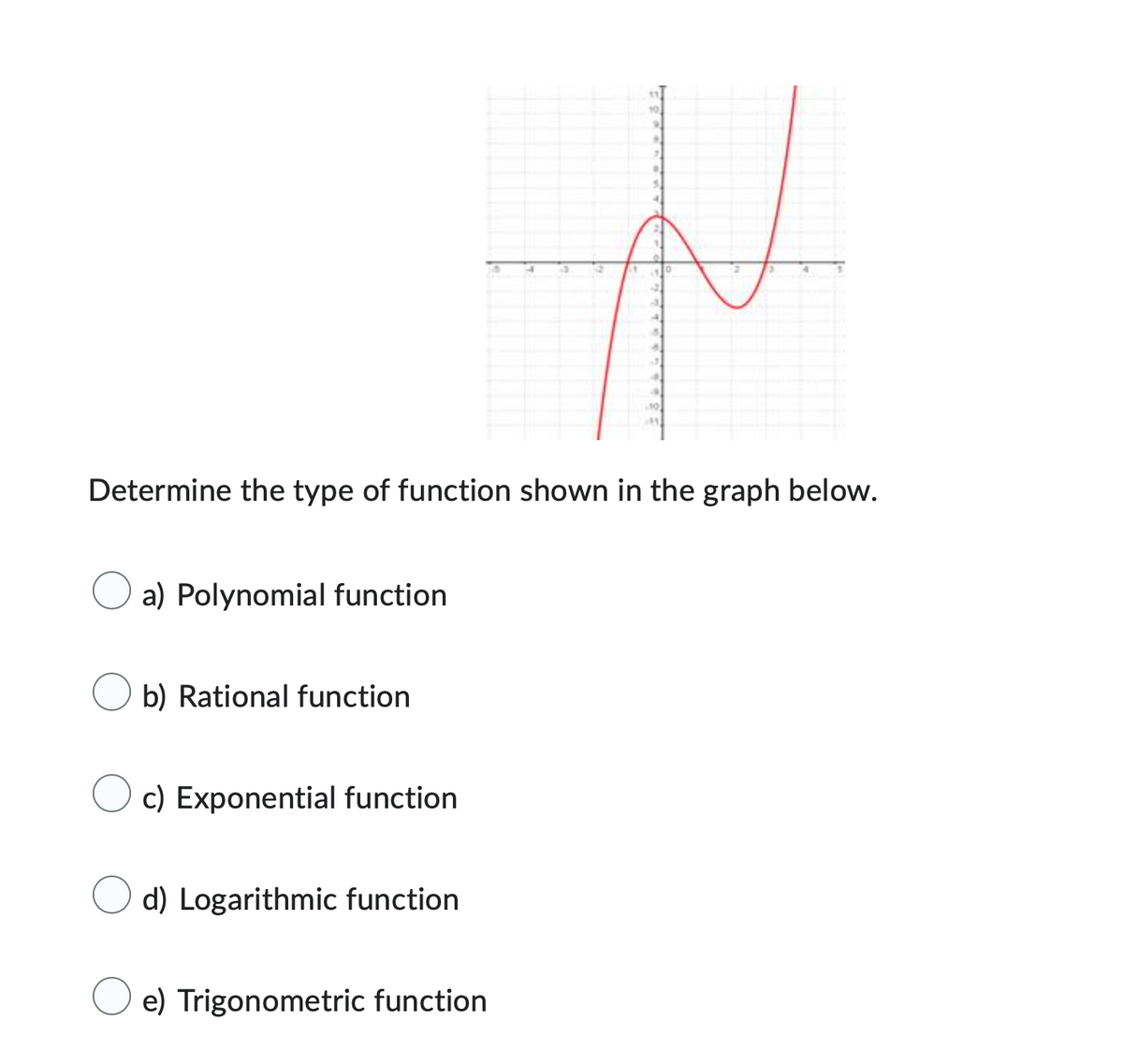 a) Polynomial function
b) Rational function
Determine the type of function shown in the graph below.
c) Exponential function
d) Logarithmic function
F
e) Trigonometric function
3
111